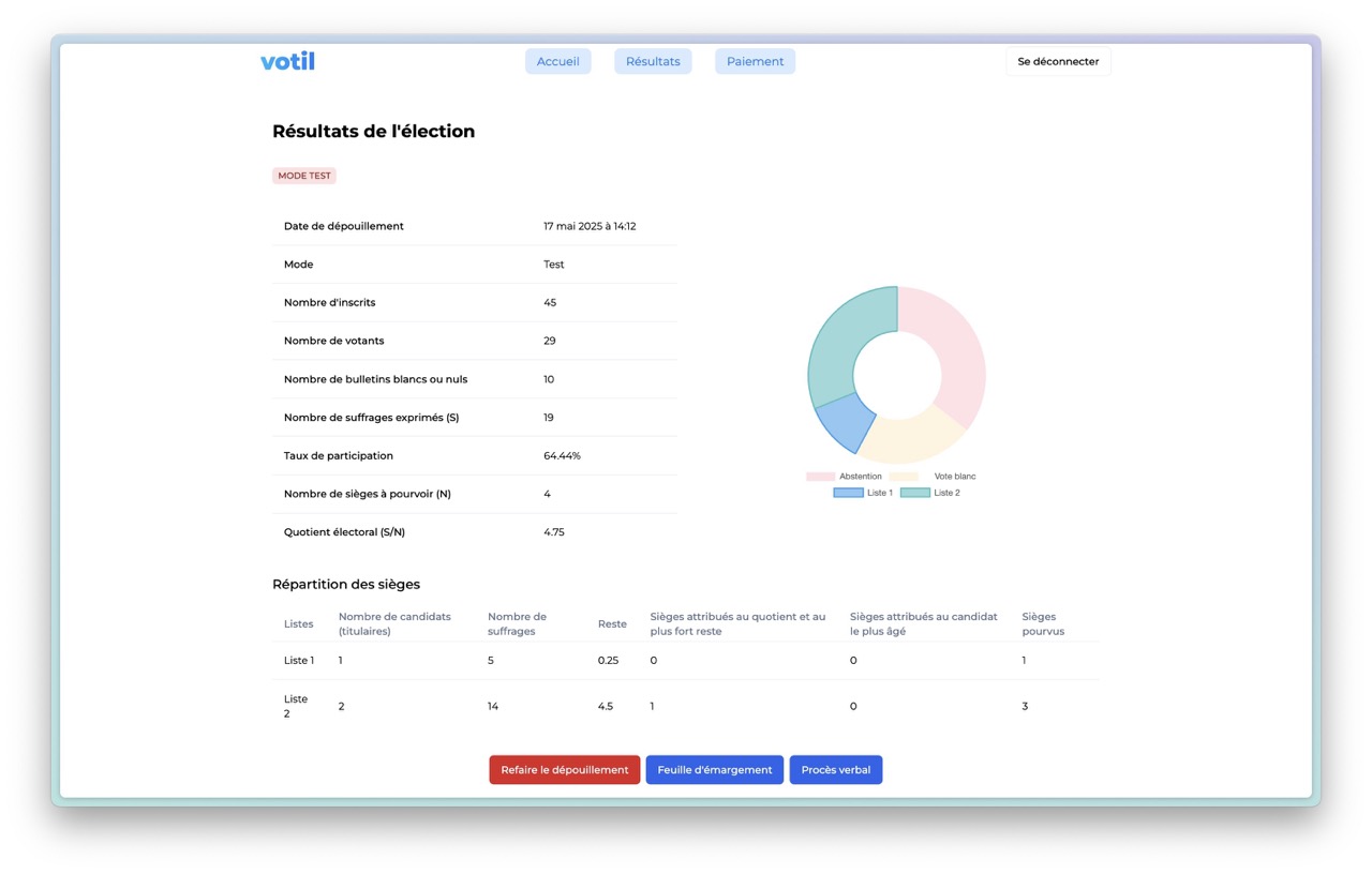 Interface de listing des résultats d'élections sur Votil